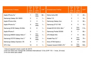 Orange publie ses ventes détaillées de smartphones et tablettes