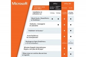 Microsoft Office 365 Personnel. Microsoft Office 365 Personnel.