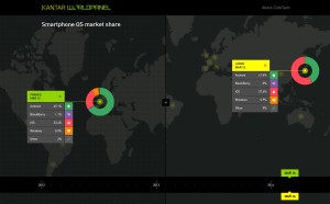 Android brille en France, un peu moins au Japon. Android brille en France, un peu moins au Japon.