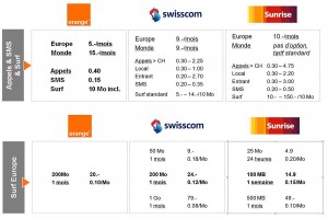 Roaming: les nouvelles options d'Orange. Roaming: les nouvelles options d'Orange.