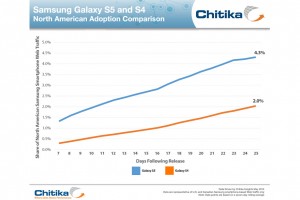 L'utilisation du Samsung Galaxy S5 aux Etats-Unis. L'utilisation du Samsung Galaxy S5 aux Etats-Unis.