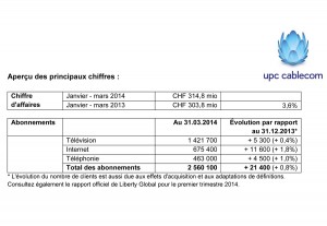 UPC Cablecom progresse sur tous les fronts. Notamment par acquisition. UPC Cablecom progresse sur tous les fronts. Notamment par acquisition.