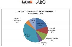 BD numérique: les formats qui plaisent. BD numérique: les formats qui plaisent.