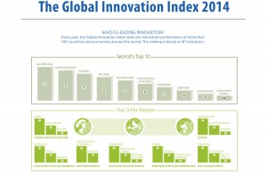 Innovation: la Suisse leader, la France 22e... Innovation: la Suisse leader, la France 22e...