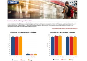 Sunrise serait le meilleur dans les trains régionaux. Révélateur! Sunrise serait le meilleur dans les trains régionaux. Révélateur!