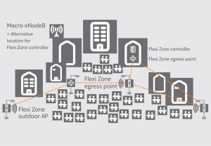Nokia Flexi Zone. Nokia Flexi Zone.