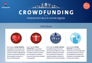 Crowdfunding: les bases. Crowdfunding: les bases.
