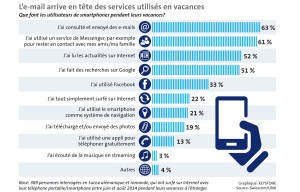 Le roaming explose, selon Swisscom.