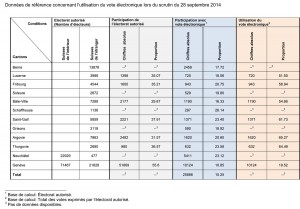 Le vote électronique en détail. Le vote électronique en détail.