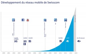 Petit historique du surf mobile. Petit historique du surf mobile.