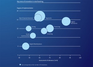 Le graphique publié en regard de la conclusion de l'étude... Le graphique publié en regard de la conclusion de l'étude...