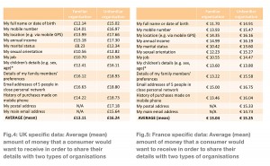 Une estimation de la valeur des données en France et Grande-Bretagne. Une estimation de la valeur des données en France et Grande-Bretagne.