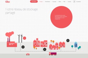 Tiko de Swisscom.