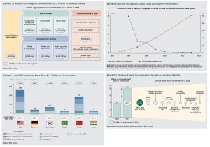 Révolution mobile: quelques chiffres de BCG. Révolution mobile: quelques chiffres de BCG.