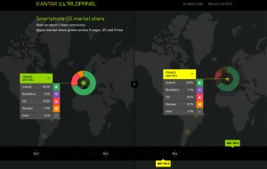 France: les parts de marché des systèmes mobiles. Android reste leader. France: les parts de marché des systèmes mobiles. Android reste leader.