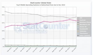 Les systèmes mobiles sur le marché suisse. Les systèmes mobiles sur le marché suisse.