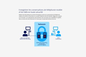 Swisscom Mobile Voice Recording. Swisscom Mobile Voice Recording.