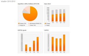 Les dernières années d'Orange Suisse. Que va devenir l'opérateur en mains de Xavier Niel? Les dernières années d'Orange Suisse. Que va devenir l'opérateur en mains de Xavier Niel?