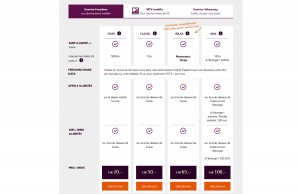 L'option Sunrise Freeedom Share Data.