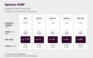 Surf nomade prépayé: les options de Sunrise. Surf nomade prépayé: les options de Sunrise.