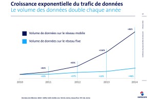 Swisscom permet à ses clients de surfer jusqu'au Gigabit! Swisscom permet à ses clients de surfer jusqu'au Gigabit!
