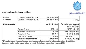 UPC Cablecom: certains résultats 2014, à nuancer... UPC Cablecom: certains résultats 2014, à nuancer...
