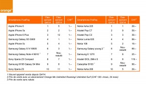Les ventes de smartphones en Suisse au quatrième trimestre 2014. Les ventes de smartphones en Suisse au quatrième trimestre 2014.