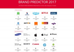 Deux classements du Brand Predictor 2017.