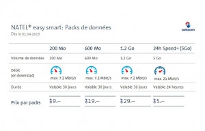 Natel Easy Smart 2015.