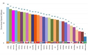 4G / LTE: Swisscom serait loin d'être le réseau le plus rapide. 4G / LTE: Swisscom serait loin d'être le réseau le plus rapide.