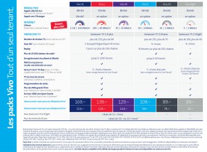 Swissscom actualise ses packs Vivo. Swissscom actualise ses packs Vivo.