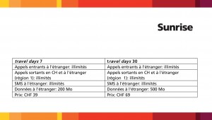 Sunrise lance notamment ces deux nouveaux packs, également valables aux Etats-Unis et au Canada. Sunrise lance notamment ces deux nouveaux packs, également valables aux Etats-Unis et au Canada.