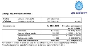 Mobile: UPC Cablecom commence à percer!