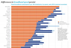 L'internet à large bande, selon l'UIT.