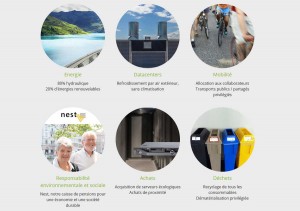 Infomaniak: un hébergeur vert et responsable. Infomaniak: un hébergeur vert et responsable.