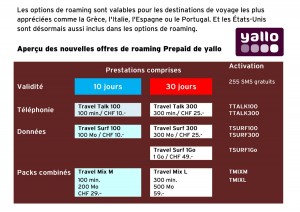 Les tarifs de roaming de Yallo. Les tarifs de roaming de Yallo.