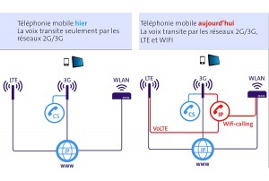 L'Advanced Calling de Swisscom. L'Advanced Calling de Swisscom.