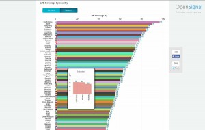 Swisscom propose la meilleure couverture 4G/LTE en Suisse, mais... Swisscom propose la meilleure couverture 4G/LTE en Suisse, mais...