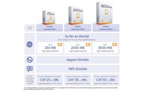 UPC Cablecom revoit ses abonnements mobiles