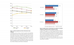 Les médias n'ont pas finit de souffrir de la numérisation qu'ils ont tant combattu jadis au sein des rédactions! Les médias n'ont pas finit de souffrir de la numérisation qu'ils ont tant combattu jadis au sein des rédactions!
