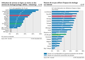 Les Suisses et le nuage: comparaisons internationales. Les Suisses et le nuage: comparaisons internationales.