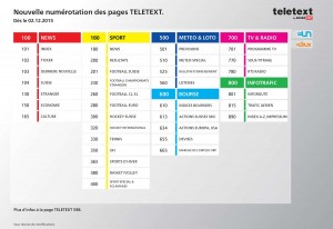 Nouvelle formule pour le Teletext. Nouvelle formule pour le Teletext.