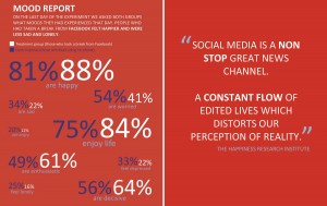 The Facebook Experiment - Happiness Research Institute. The Facebook Experiment - Happiness Research Institute.