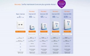 UPC Cablecom booste ses offres internet