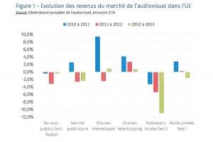 Revenus dans l'audio-visuel.