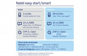 Swisscom Easy Start et Easy Smart.