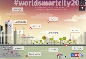 Des villes plus intelligentes, tournées vers l'avenir. Des villes plus intelligentes, tournées vers l'avenir.
