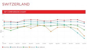 Le classement des providers internet à la sauce Netflix... Le classement des providers internet à la sauce Netflix...