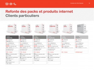 Les nouvelles offres triple-play de Citycable.