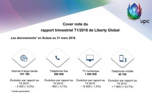 UPC Cablecom au 1er trimestre 2016. UPC Cablecom au 1er trimestre 2016.